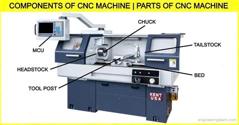 cnc machine components|cnc machine parts diagram.